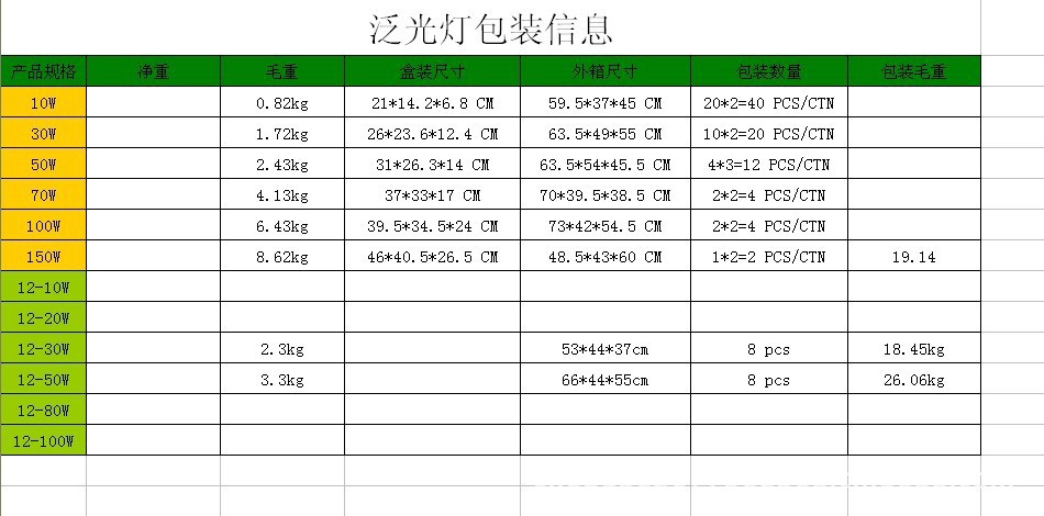 5泛光灯包装信息