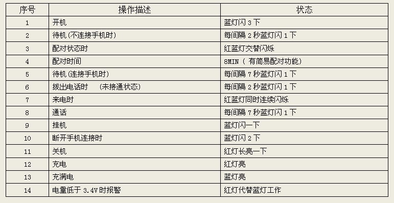 C60闪灯方式