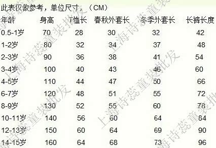 兒童尺碼表