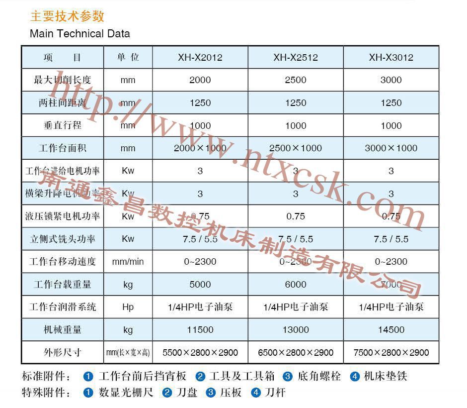 精密龙门铣 2012-3012_数据