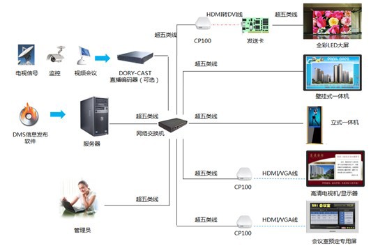 系统图