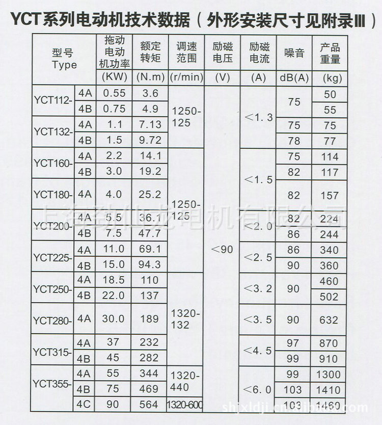 YCT系列电动机技术数据