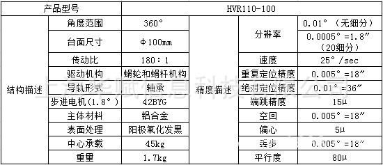 HVR110-100参数