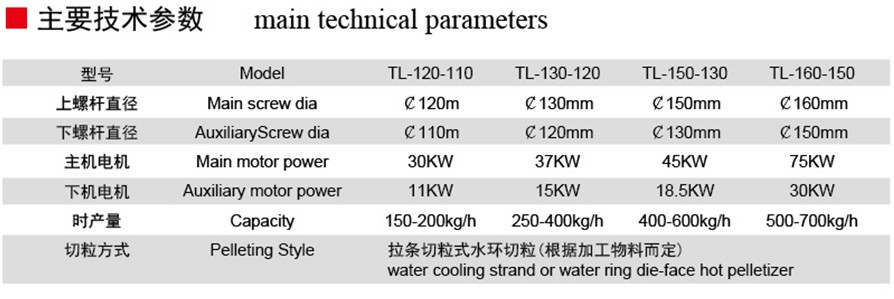 双阶造粒机参数