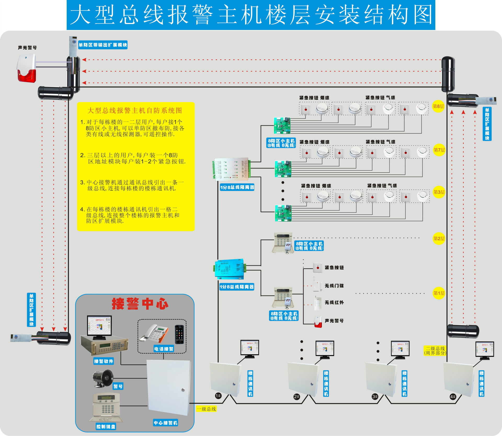 大型报警主机楼层安装结构图(小图)