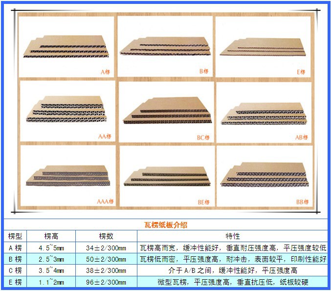 苏锡常加工 供应 定制 3 5 7层加强瓦楞纸箱 大量纸箱