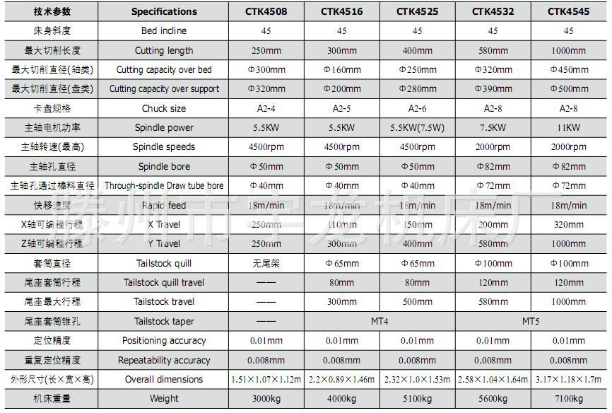 大型数控斜床身数控车床、通过CE认证.可选配自动排销系统。