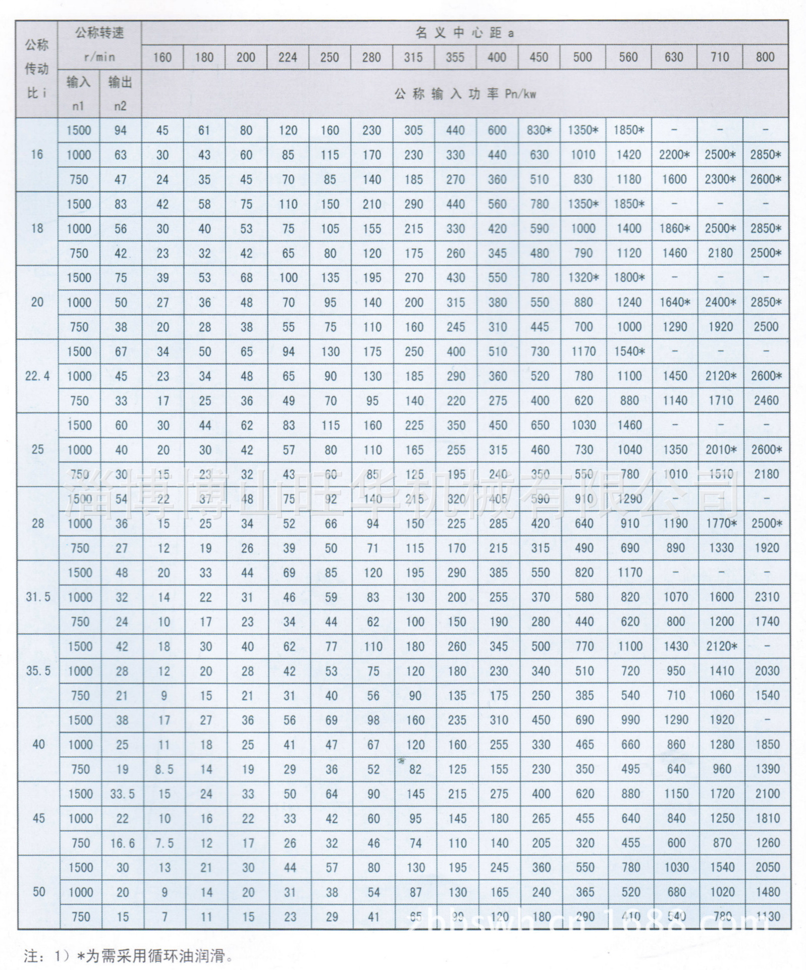 博山减速机厂家直销dcy硬齿面减速器 技术一流