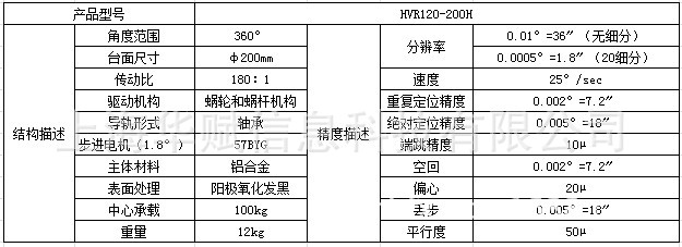 HVR120-200H参数