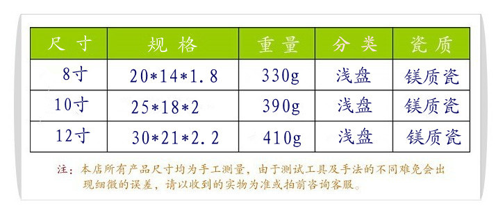 经典长方-数据