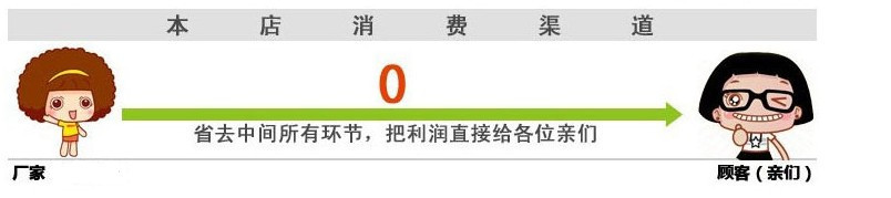 廠傢 價格