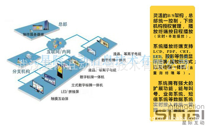 行业专用软件-武汉智能楼宇小区互动多媒体数
