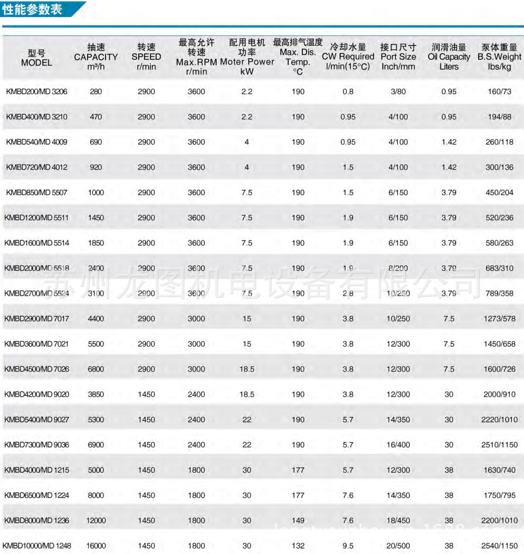 KMBD型罗茨真空泵参数