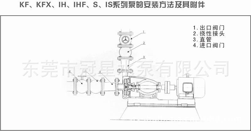 KF、KFX、IH、IHF、S、IS安装