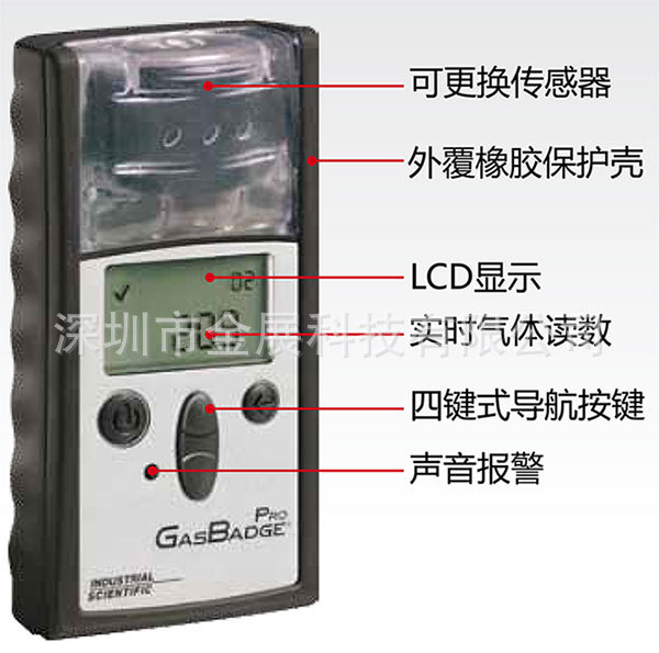 GBpro氧氣檢測機結構