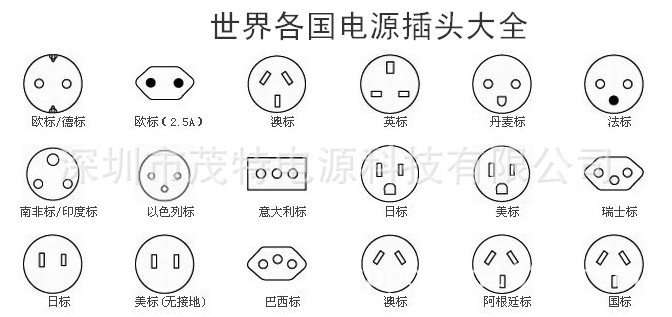 世界各国电源插头大全