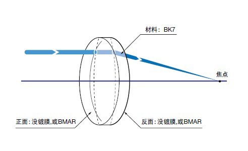 双凸透镜-BK7 SLB-B-P1