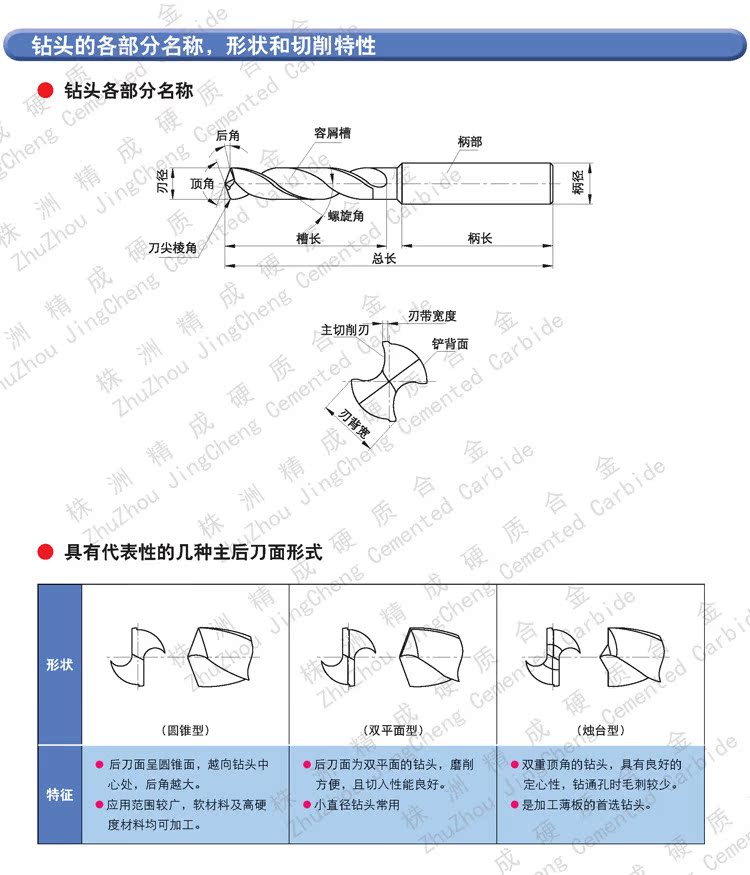 鑽頭各部分名稱