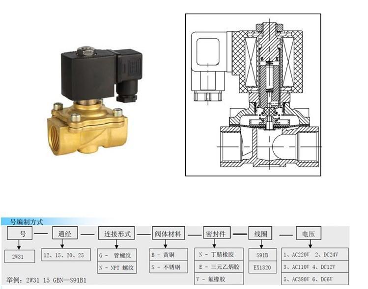 常见的SMC电磁阀型号有哪些