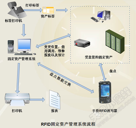 资产管理系统473