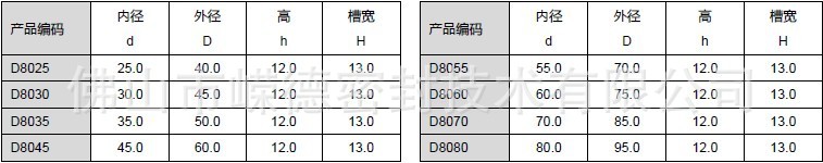 D-8聚氨酯密封圈规格