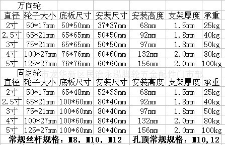 新灰膠規格圖