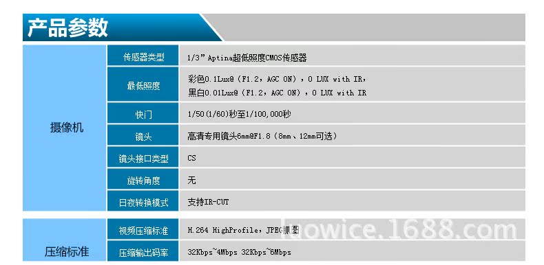 半球摄像机960p工厂批发直销   上一个 下一个> 举报  ● 支持双码流