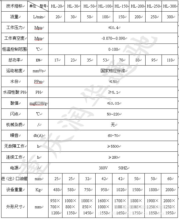 HL技术参数