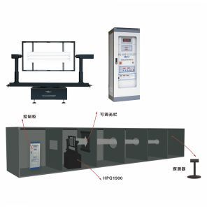 HPG1900卧式大型分布光度测试系统
