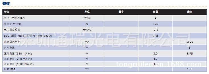 XPG特征