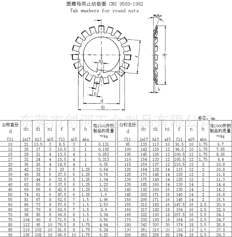CNS 9569-1982 圆螺母用止动垫圈