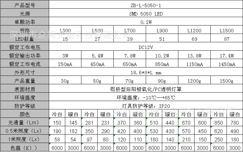LED灯带灯条-5050 LED超薄铝条灯 LED超薄