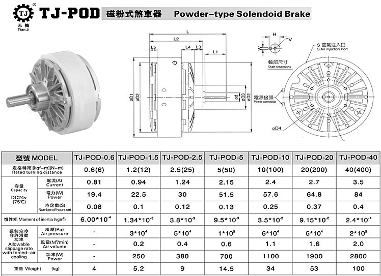 TJ-POD数据01