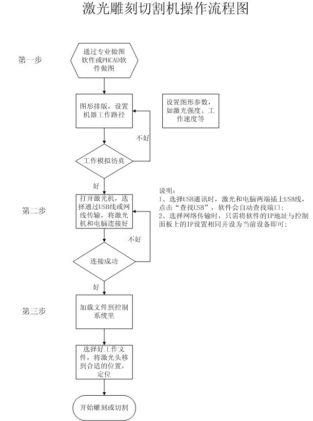 大量销售激光切割雕刻彩屏触摸屏控制系统-型号lc980tc_激光焊机