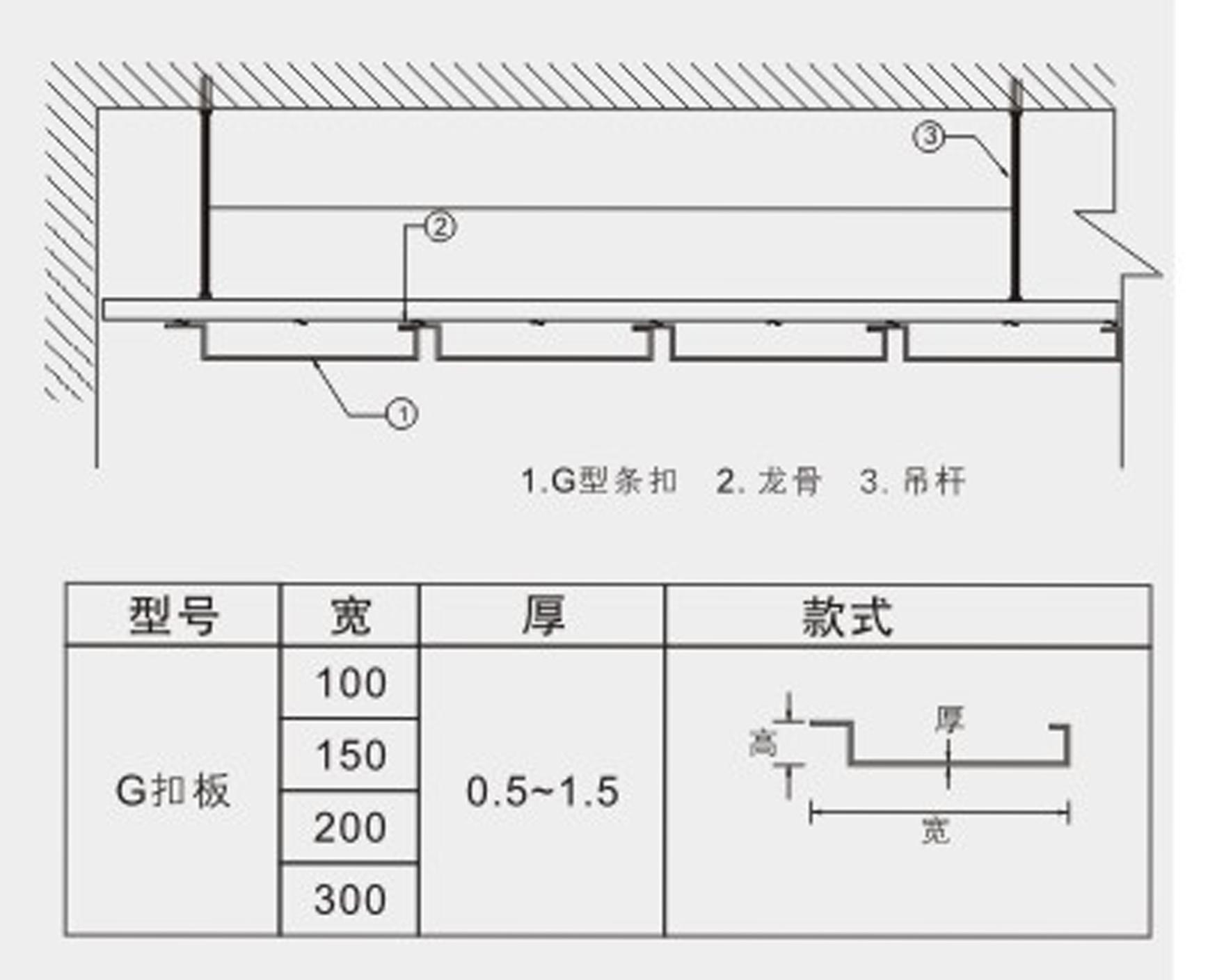 G型条扣规格