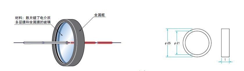 窄带干涉滤光片VPF1