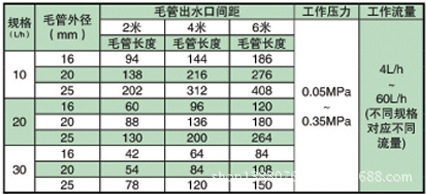 复件 稳流器2810231616表格