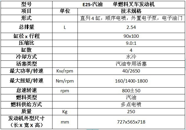 e25汽油机表1