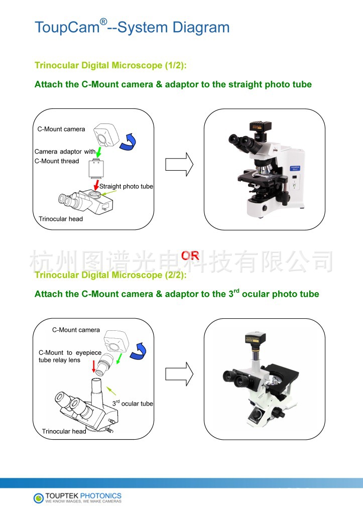 ToupCam_System_Diagram_EN_頁麵_1