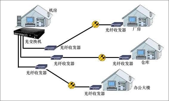 光缆-室外12芯单模非金属管道光缆 气吹光缆 G