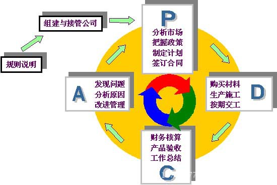 杰力斯公司PDCA照片