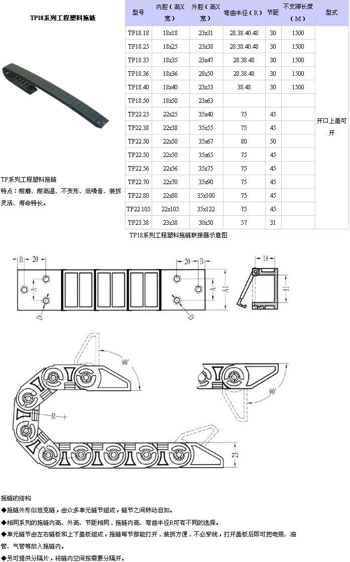 tp18