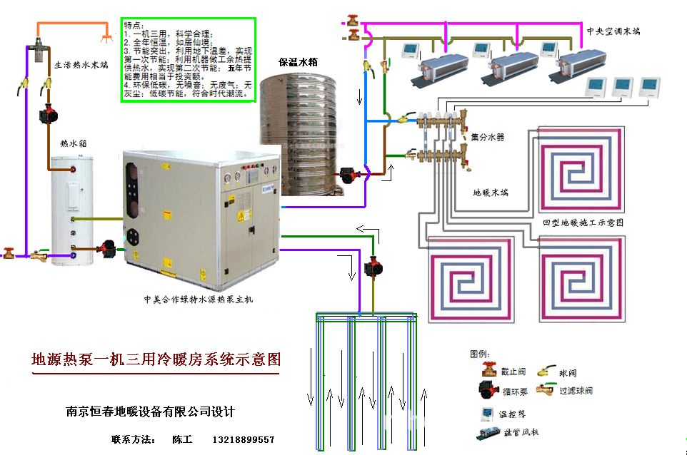 地源热泵冷暖房示意图