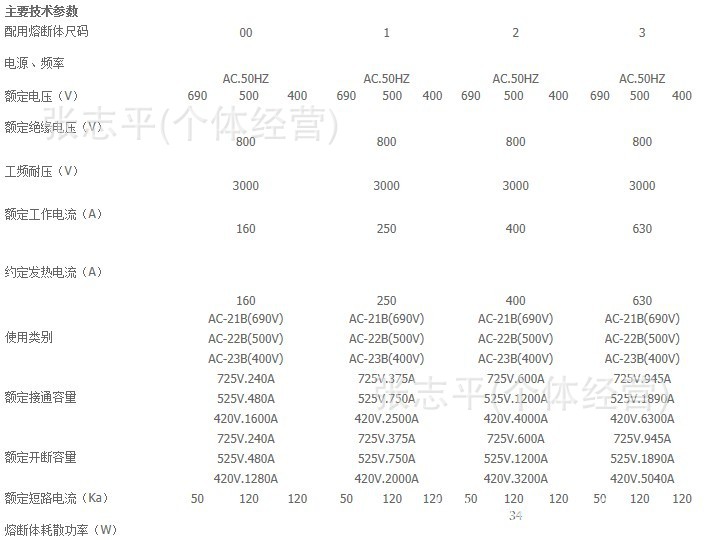 技術參數