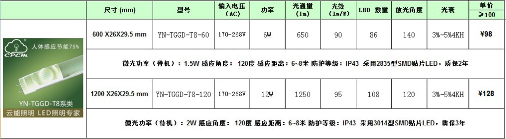 LEDT8 体感c