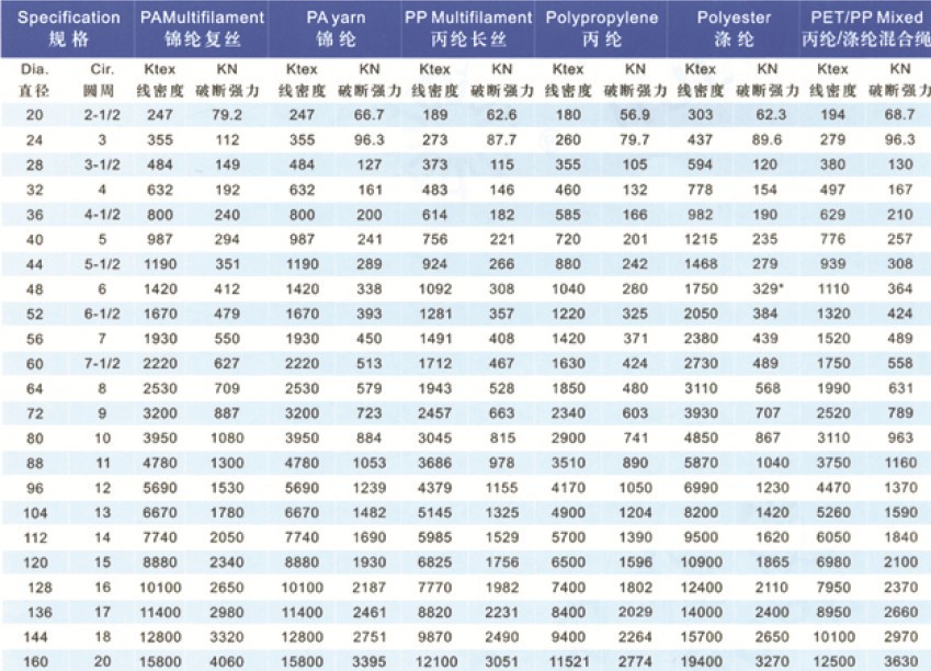 缆绳参数表