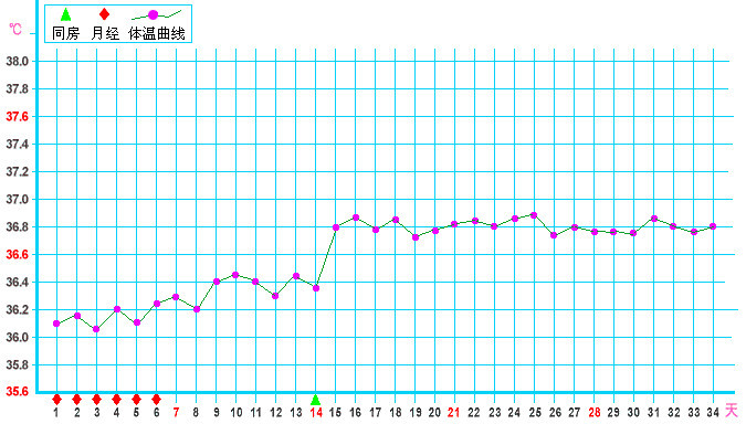 【蓝牙兽用红外体温计】一秒钟测体温,保存所