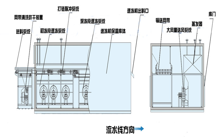 SLD结构示意