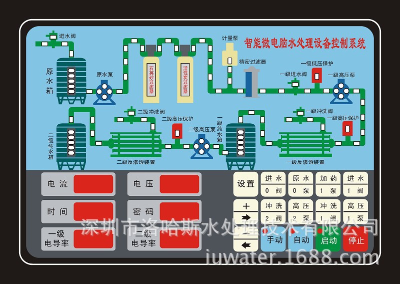 新款高端大气上档次智能反渗透控制器plc厂家直销集成ro控制器