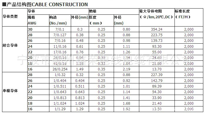 1061参数